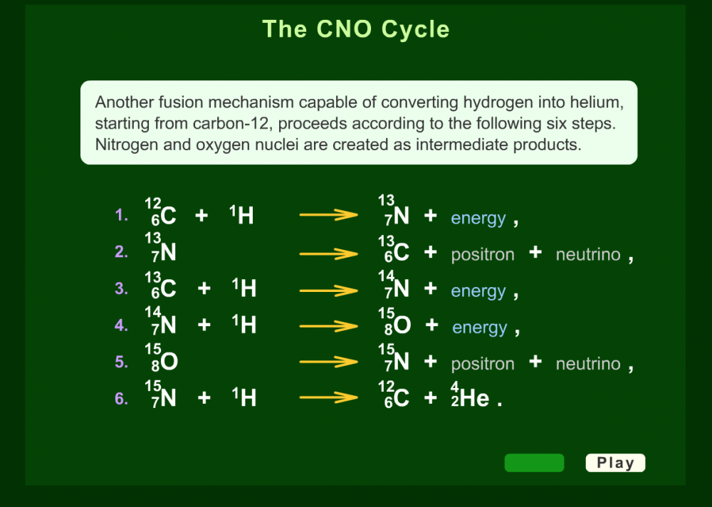 The CNO Cycle Tutorial